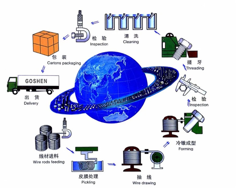 क्षेत्रीय लाभ
